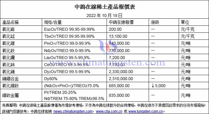 2022年10月18日稀土價(jià)格圖片
