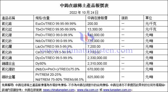 2022年10月24日稀土價(jià)格圖片