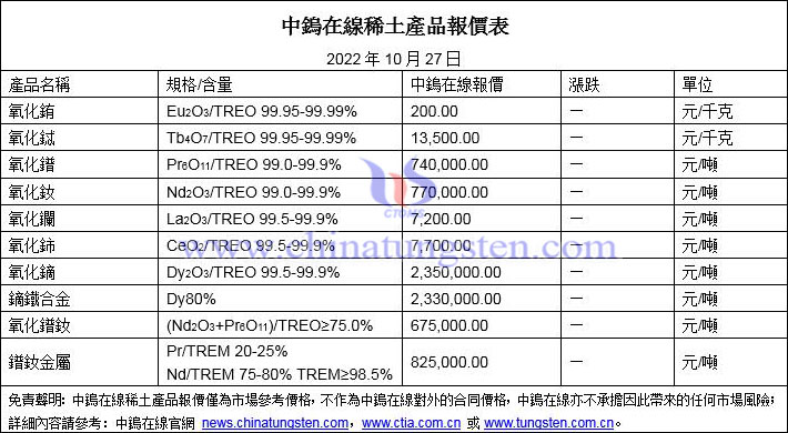 2022年10月27日稀土價(jià)格圖片