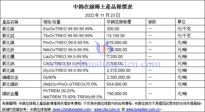 2022年11月23日稀土價(jià)格圖片
