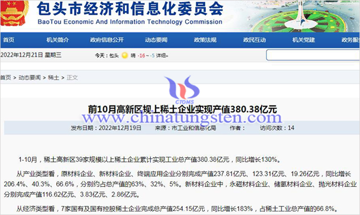 2022年1-10月稀土高新區(qū)稀土企業(yè)産值公告