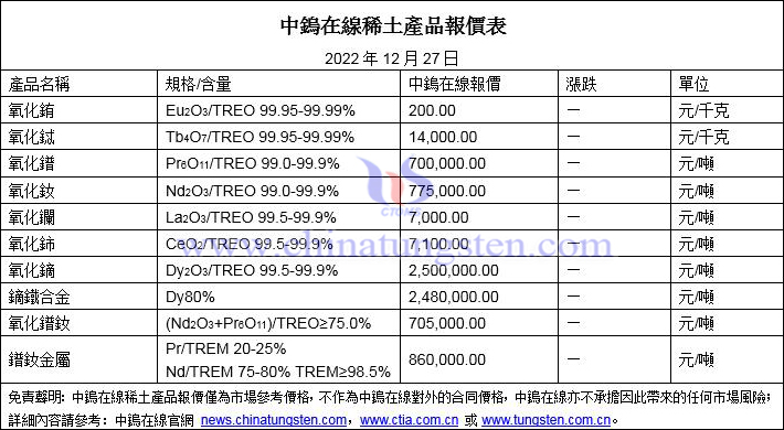 2022年12月27日稀土價(jià)格圖片