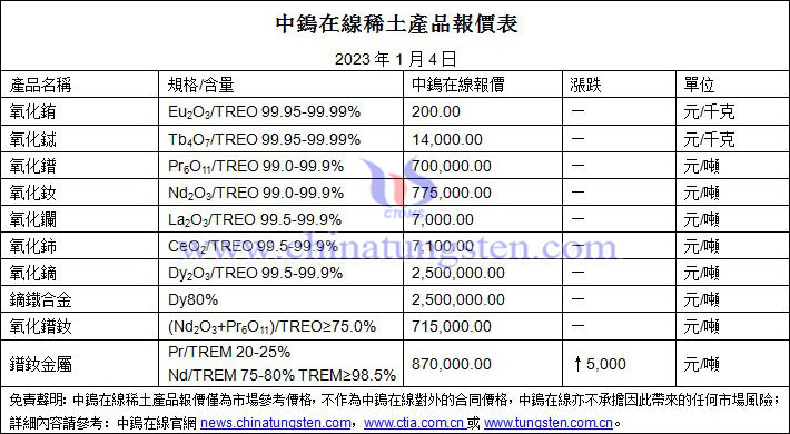 2023年1月4日稀土價(jià)格圖片