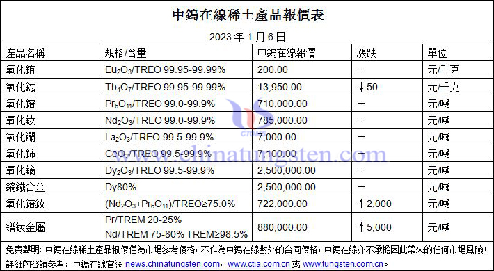 2023年1月6日稀土價(jià)格圖片