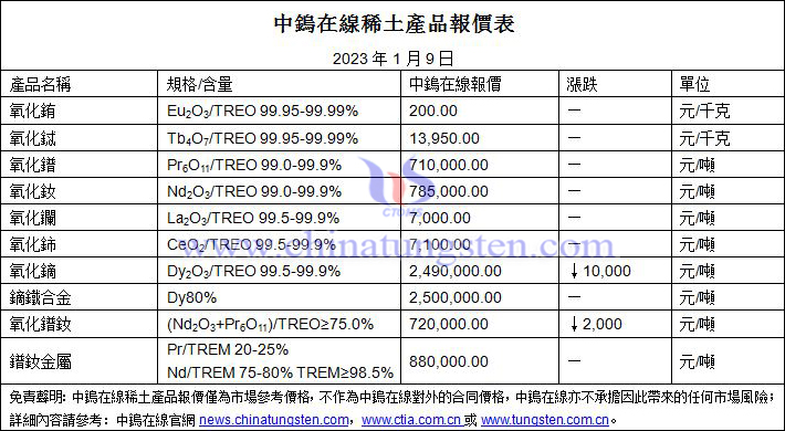 2023年1月9日稀土價(jià)格圖片