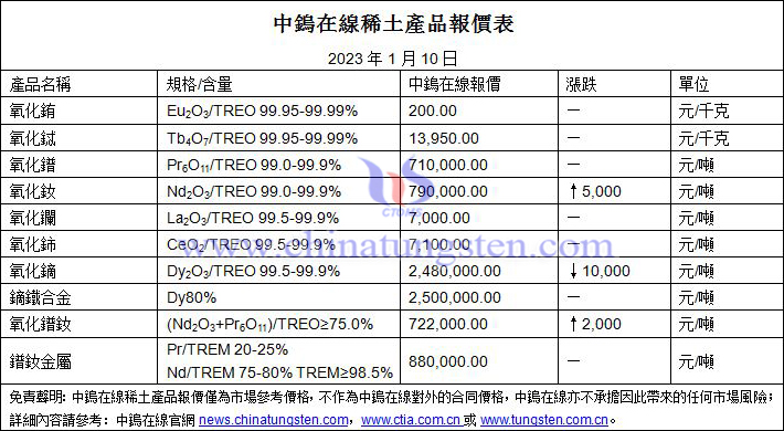 2023年1月10日稀土價(jià)格圖片