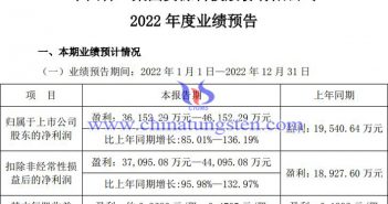 中國稀土2022年淨利預增公告