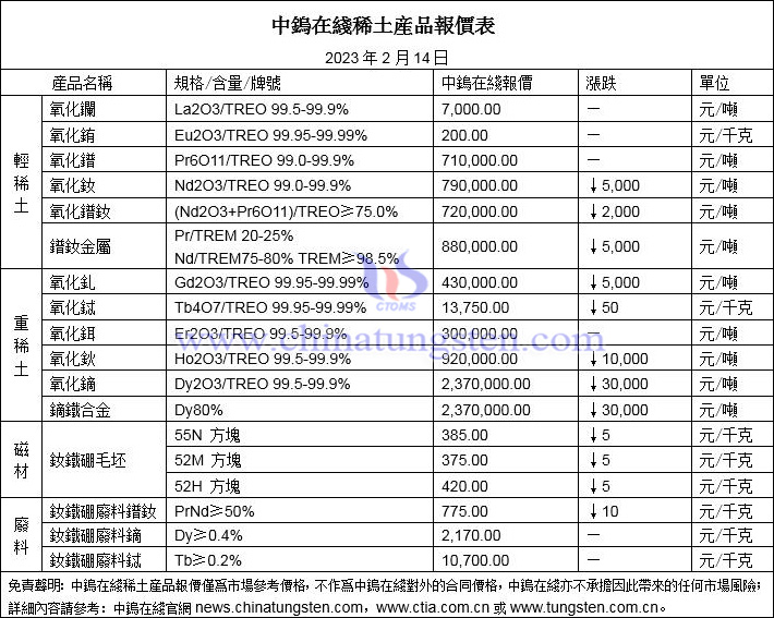 2023年2月14日稀土價(jià)格圖片