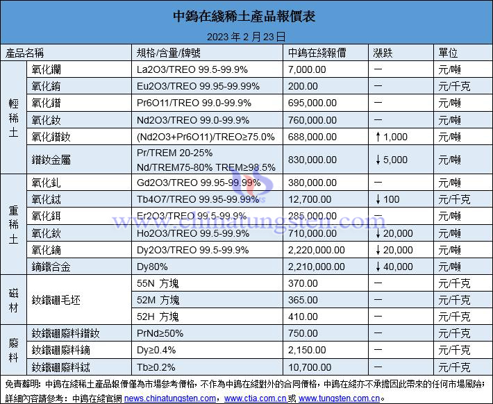 2023年2月23日稀土價(jià)格圖片