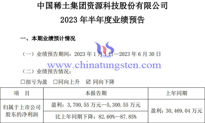 中國(guó)稀土2023年上半年業(yè)績(jī)預(yù)告圖片