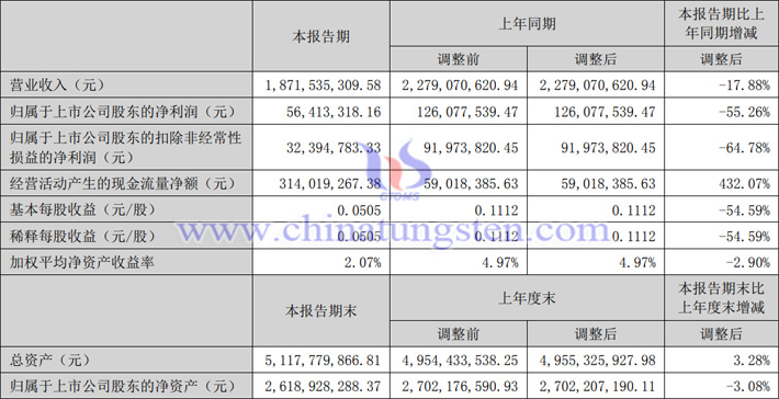 英洛華2023年上半年業(yè)績(jī)圖片