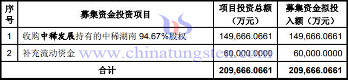 中國稀土擬21億元收購中稀湖南近95%股權