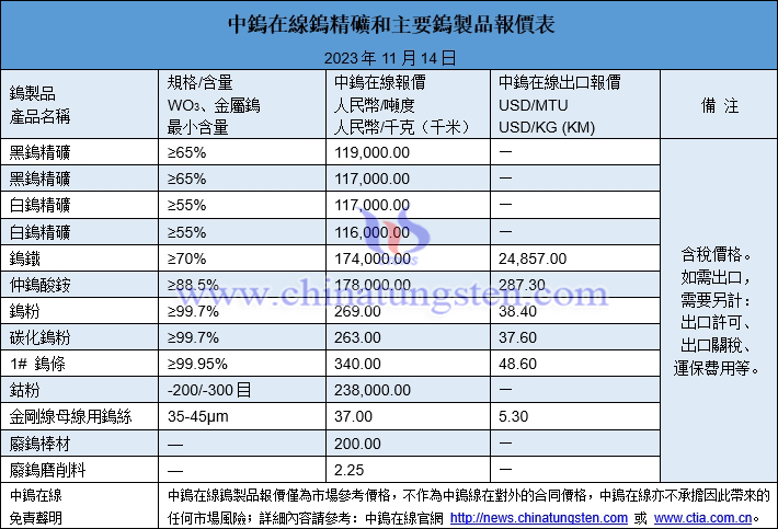 2023年11月14日鎢製品價(jià)格圖片