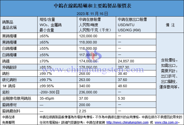 2023年11月16日鎢製品價(jià)格圖片