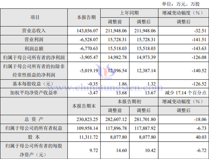 大地熊2023年業(yè)績報(bào)告圖片