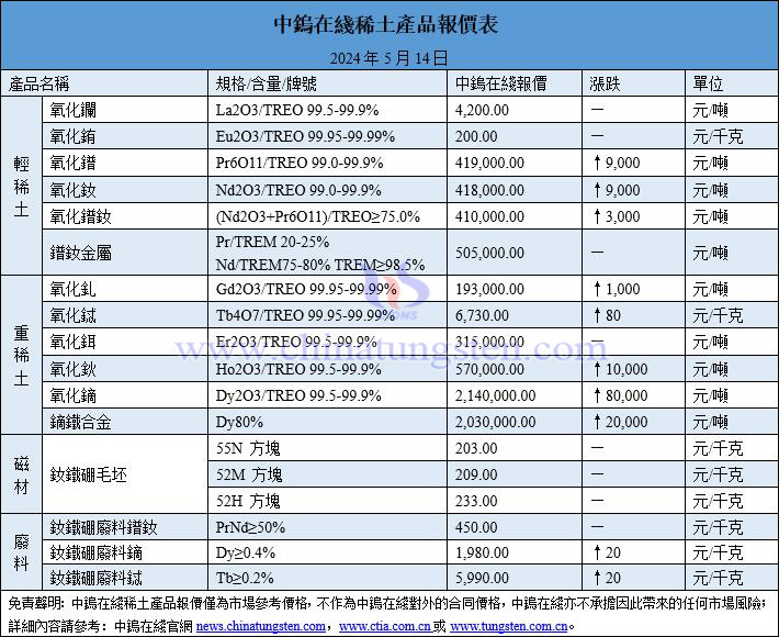 2024年5月14日稀土價(jià)格圖片