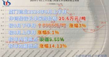 廈門鎢業(yè)2024年9月上半月仲鎢酸銨長(zhǎng)單採購價(jià)格