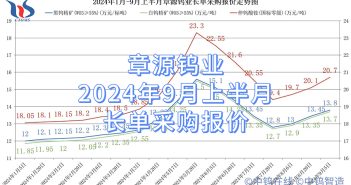 章源鎢業(yè)2024年9月上半月長(zhǎng)單採購報(bào)價(jià)