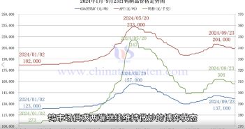 鎢製品價(jià)格走勢圖