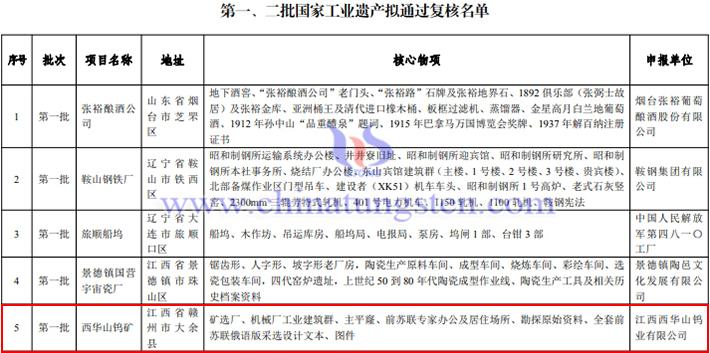 西華山鎢礦通過第一批國(guó)家工業(yè)遺產(chǎn)覆核