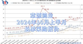 章源鎢業(yè)2024年10月上半月長單採購報(bào)價(jià)