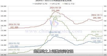 鎢製品價(jià)格走勢圖