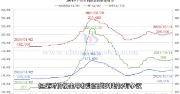 鎢製品價(jià)格走勢圖