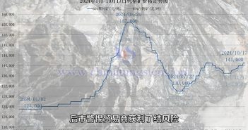 直播新聞:鎢粉與鎢鐵價(jià)格僵持橫盤 鎢精礦價(jià)格走勢圖