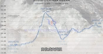 直播新聞:鎢市僵局未破冰 行情橫盤觀望 鎢礦價(jià)格走勢(shì)圖