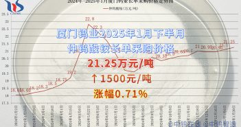 廈門鎢業(yè)2025年1月下半月仲鎢酸銨長單採購價(jià)格