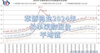 章源鎢業(yè)2024年長(zhǎng)單採(cǎi)購(gòu)報(bào)價(jià)平均值