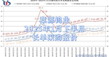 章源鎢業(yè)2025年1月下半月長(zhǎng)單採(cǎi)購(gòu)報(bào)價(jià) 章源鎢業(yè)2025年1月下半月長(zhǎng)單採(cǎi)購(gòu)報(bào)價(jià)