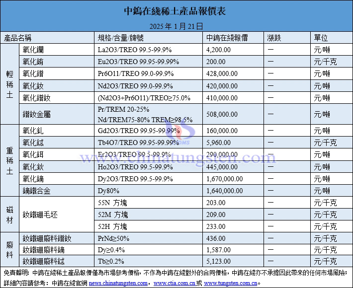 2025年1月21日稀土價(jià)格圖片