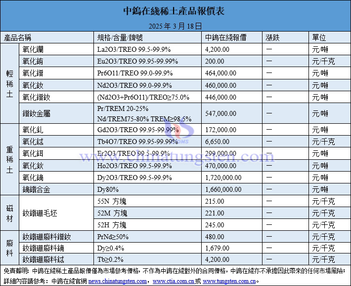 2025年3月18日稀土價(jià)格圖片