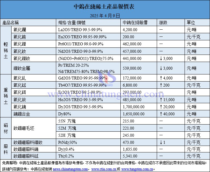 2025年4月9日稀土價(jià)格圖片