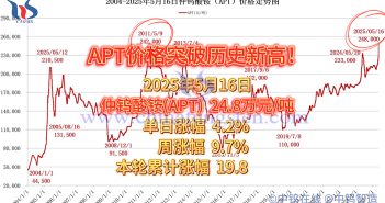 仲鎢酸銨價格突破歷史新高！