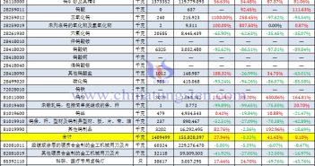 2025年5月份中國(guó)鎢製品進(jìn)口量
