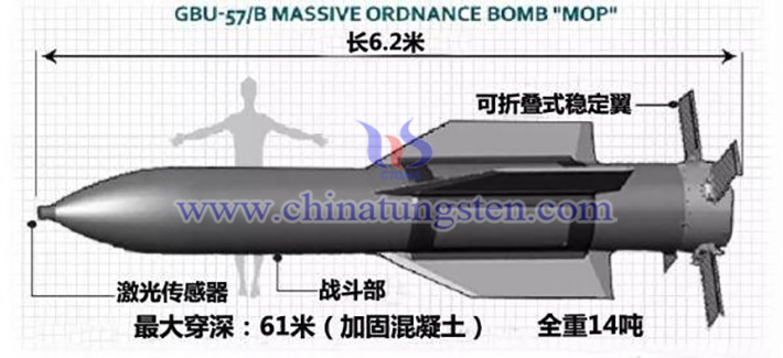 GBU-57巨型鑽地彈（Massive Ordnance Penetrator，簡(jiǎn)稱MOP）