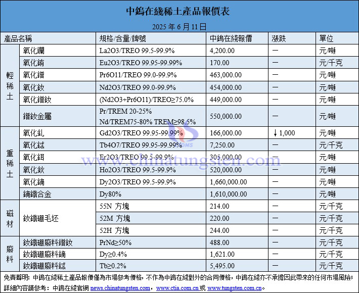2025年6月11日稀土價(jià)格圖片