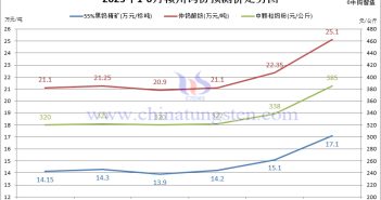 贛州鎢協(xié)2025年6月份國(guó)內(nèi)鎢市預(yù)測(cè)價(jià)