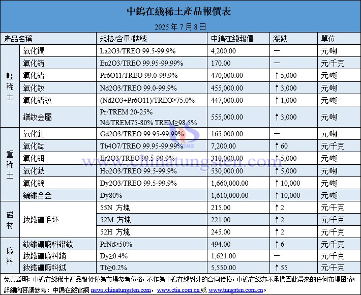 2025年7月8日稀土價(jià)格圖片