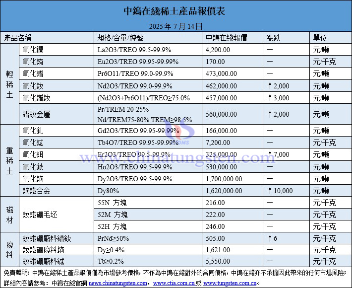 2025年7月14日稀土價(jià)格圖片