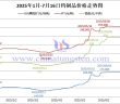 2025年1月-7月16日鎢製品價(jià)格走勢(shì)圖