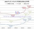 2025年1月-7月17日鎢製品價格走勢圖
