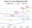 2025年1月-7月18日鎢製品價格走勢圖