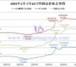 2025年1月-7月22日鎢製品價(jià)格走勢圖