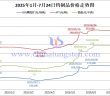 2025年1月-7月24日鎢製品價(jià)格走勢(shì)圖
