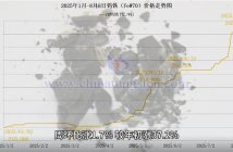 2025年1月-8月8日鎢鐵價(jià)格走勢圖