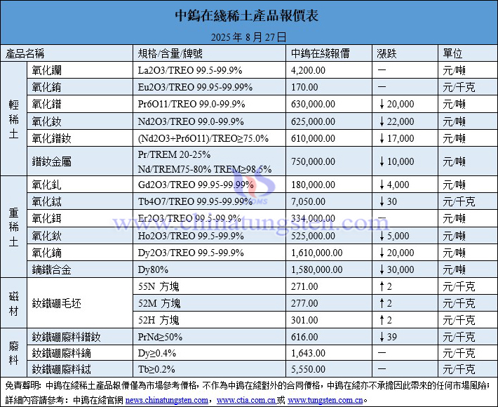 2025年8月27日稀土價(jià)格圖片