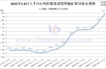 江鎢控股集團2025年8月上半月黑鎢精礦指導(dǎo)價